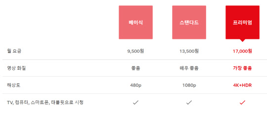 넷플릭스 홈페이지 갈무리